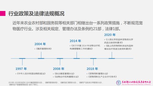 赖晓云 我国宠物专用药品 疫苗的应用现状及急需产品